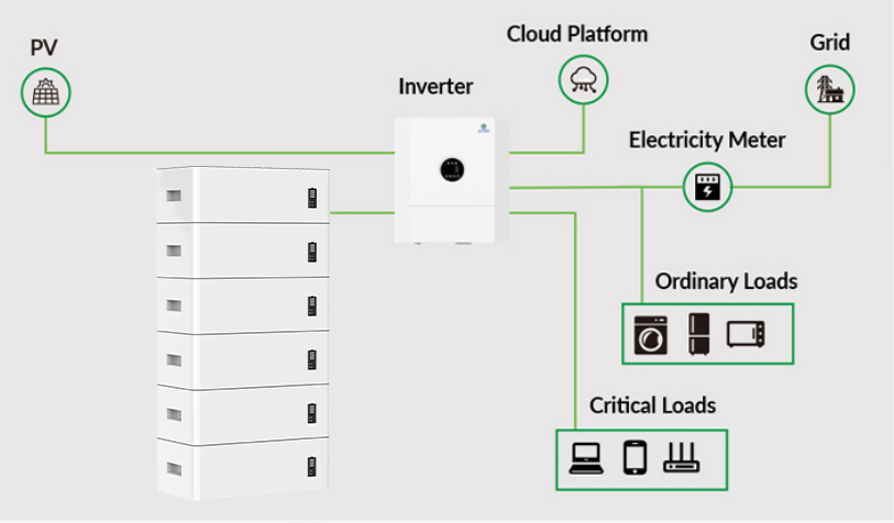 solar residential battery-4