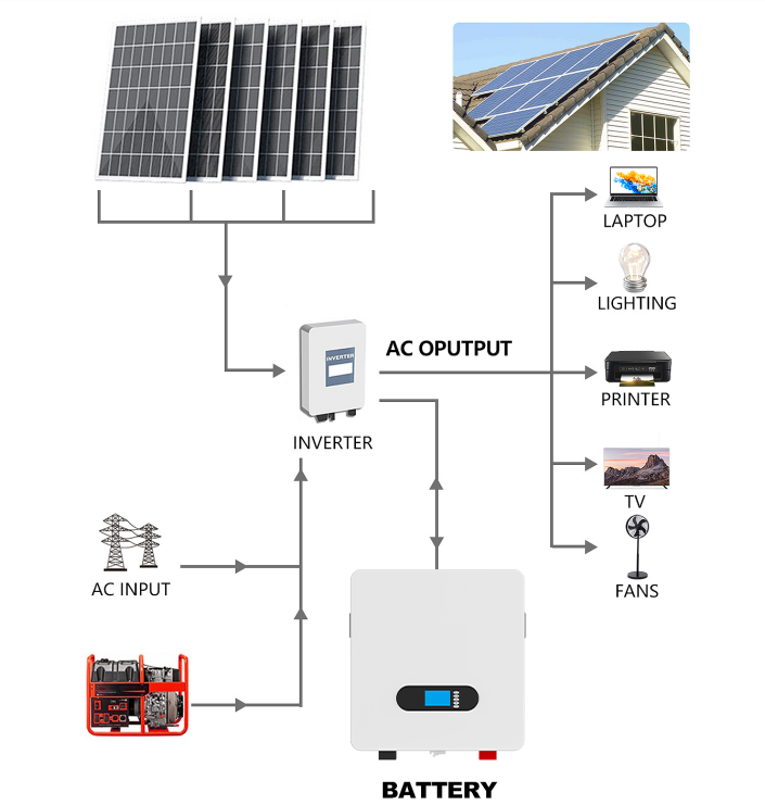 solar residential battery-6