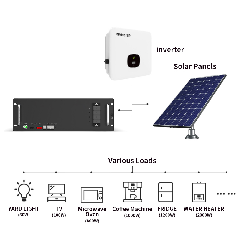 solar residential battery-3