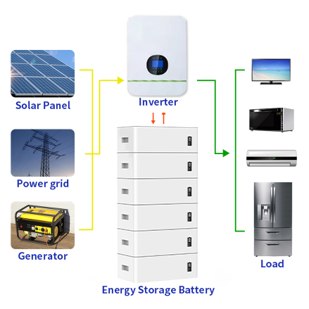 solar residential battery-5