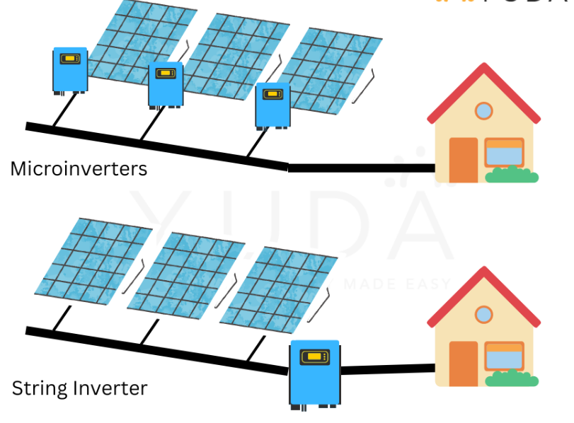 micro inverter VS string inverter